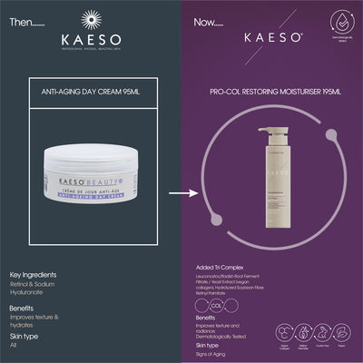 Kaeso Pro-Col Restoring Moisturiser 195ml