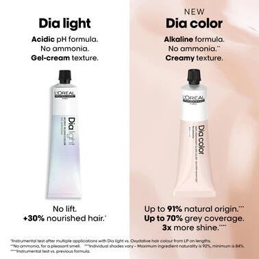 L'Oréal Dia Color Demi Permanent Hair Colour 60ml - Hairdressing Supplies